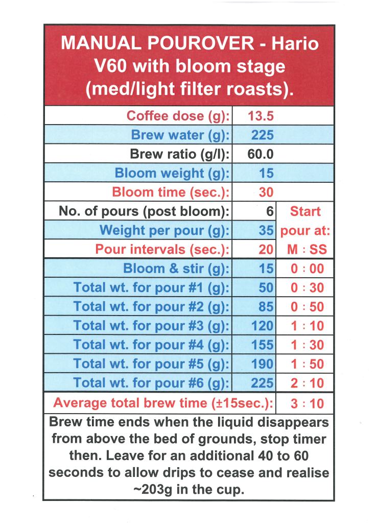 Brewing Pour Guide V60 13.5g to 225g